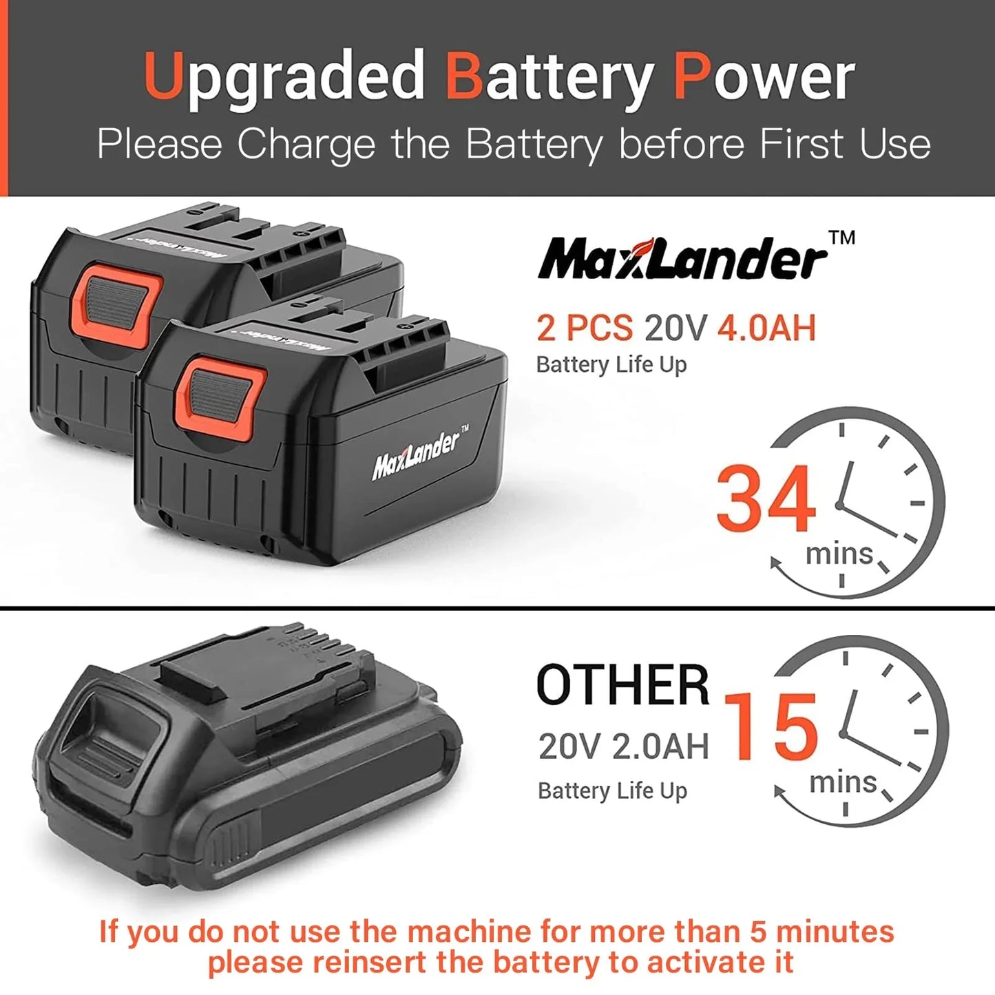 MAXLANDER 40V Cordless Leaf Vacuum, Electric Leaf Blower, Mulcher with 2x4.0Ah Lithium Ion Battery