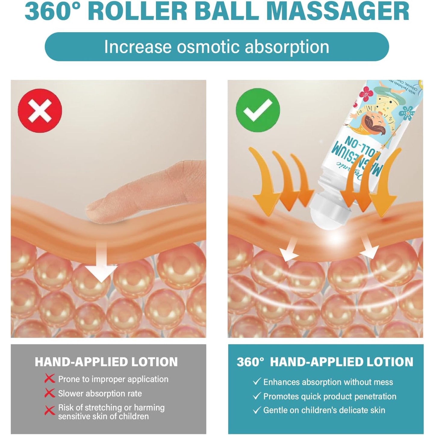 Magnesium Lotion For Kids Sleep & Calm - Help Children Calm and Sleep, Support a Balanced Mood, Bedtime & Night, New